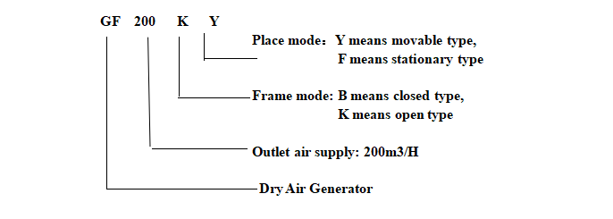 Types of YUNENG GF Series Transformer Dry Air Generator Plant