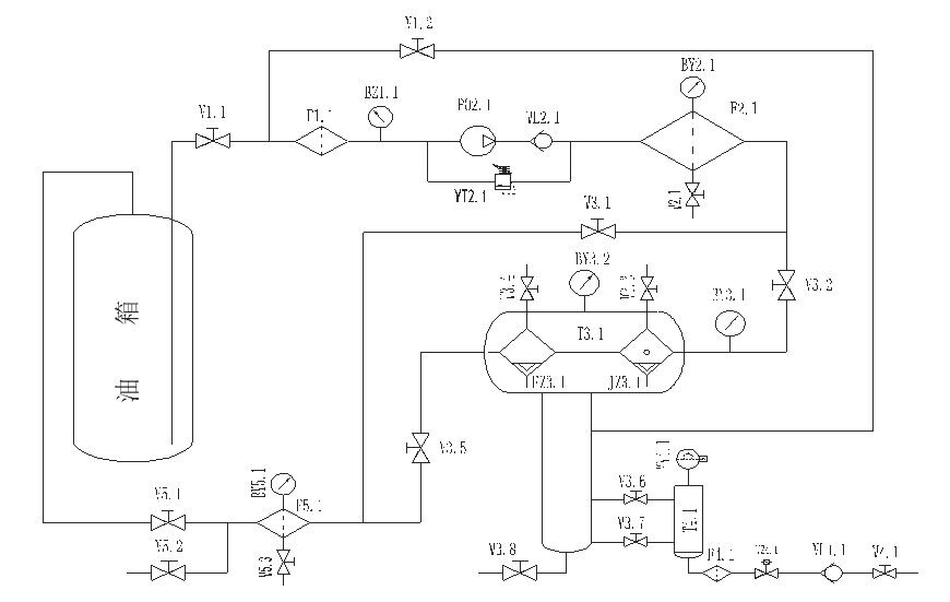 JT series-coalescing dehydration