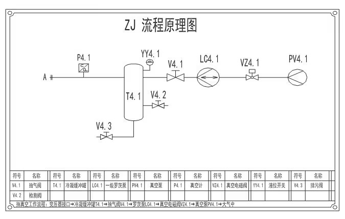 Flow chart of ZJ series vacuum pumping unit