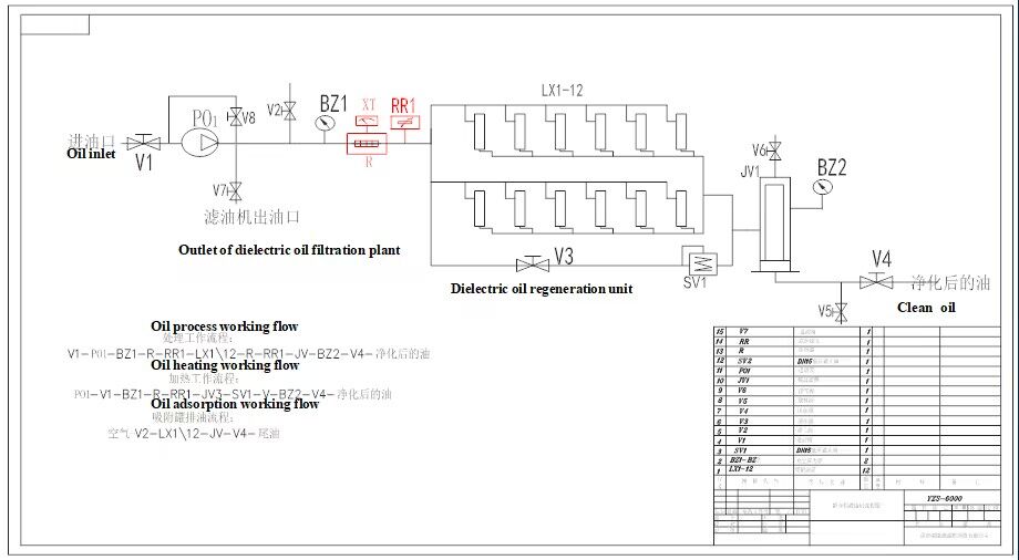 YZS Series Transformer Oil Regeneration Machine（no oil purifier）