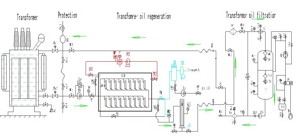 ZJA-BO transformer oil online regeneration equipment (including oil filter)