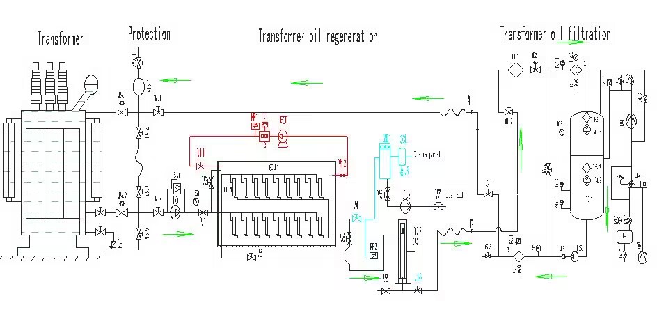 ZJA-BO transformer oil online regeneration equipment (including oil filter)