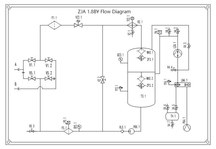 ZJA series flow diagram