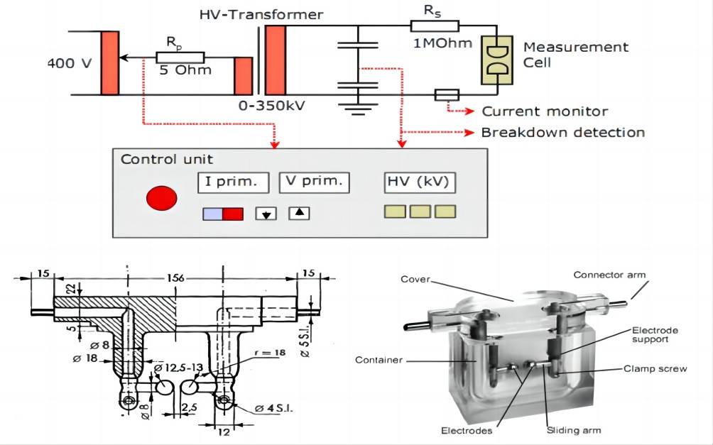 BDV Test in Transformer