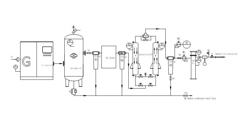 Transformer Dry Air Generator Flow Chart