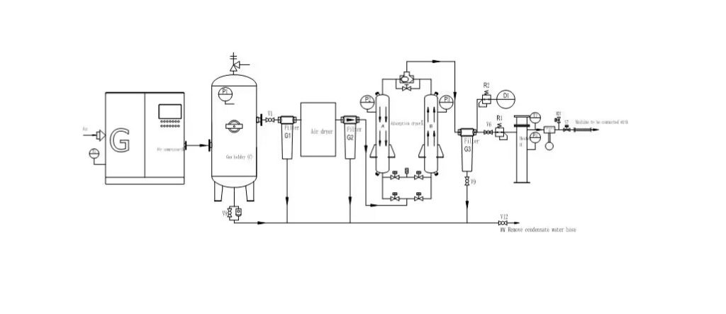 Dry Air Generators working flow chart