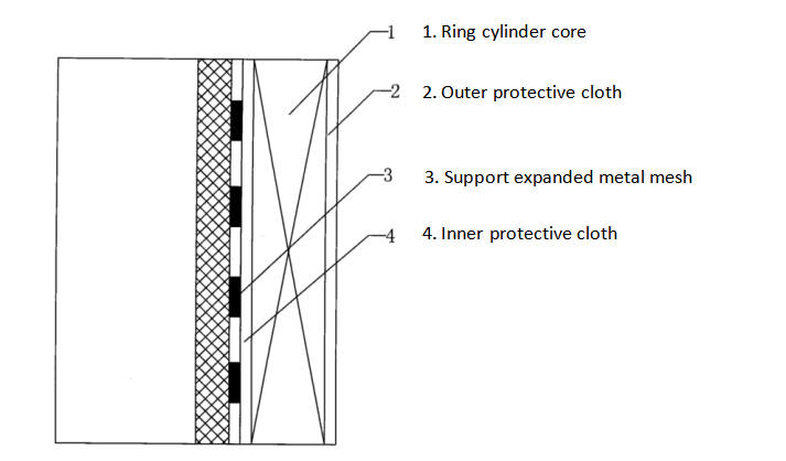 turbine oil purifier filter element for reference