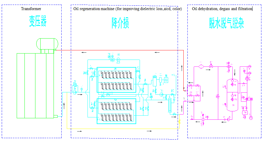 Schematic diagram of transformer regeneration