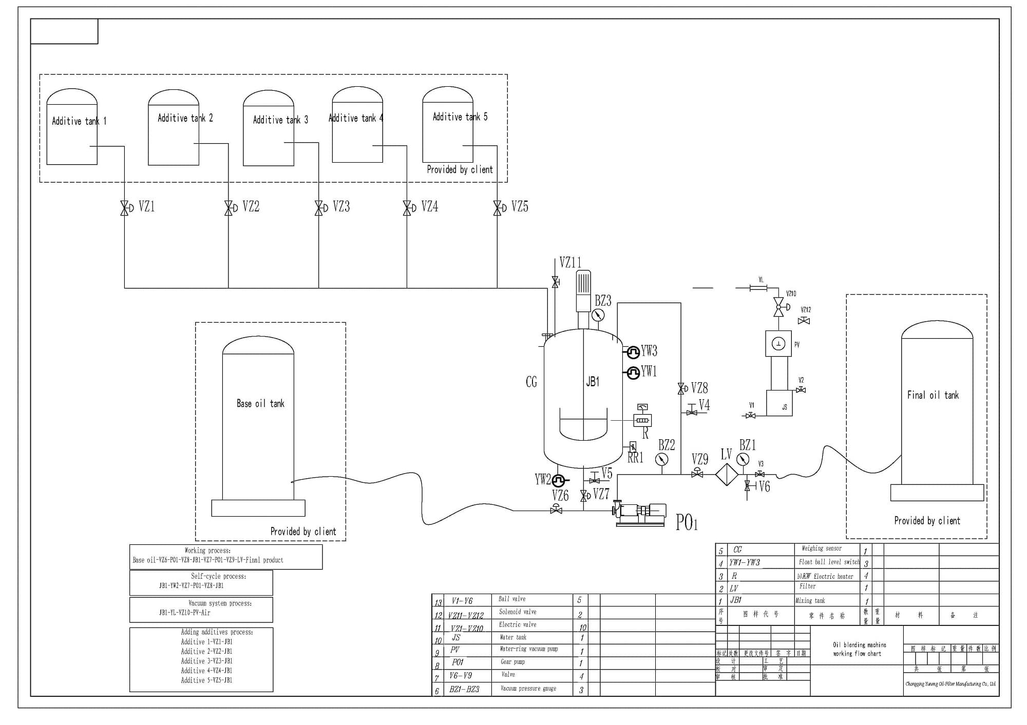 oil blending machine flow chart