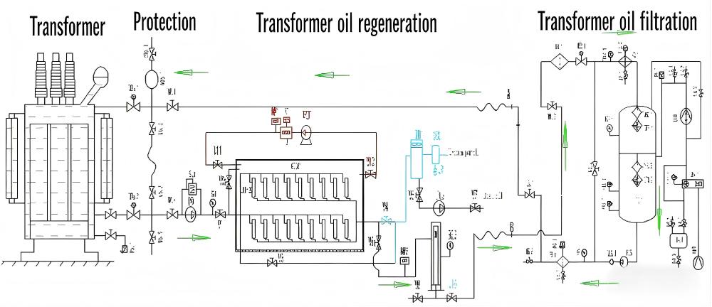 transformer oil regeneration process