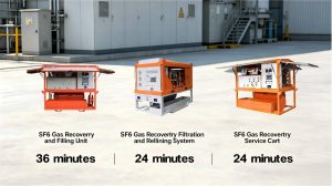 SF6 handling equipment different flow rate running comparison