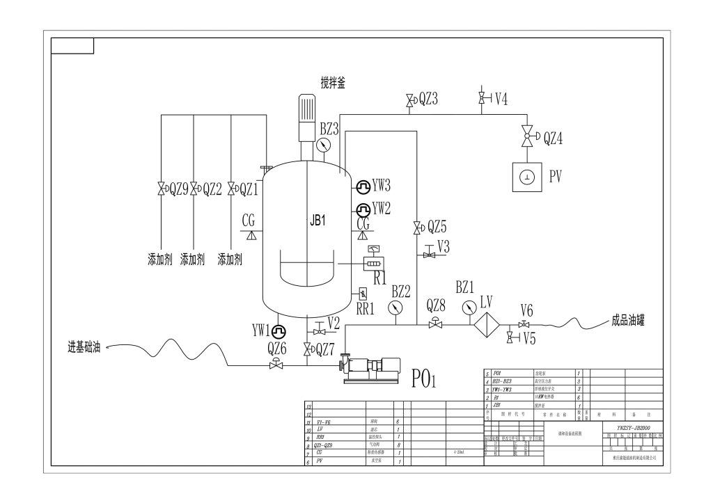 oil blending machine flow chart