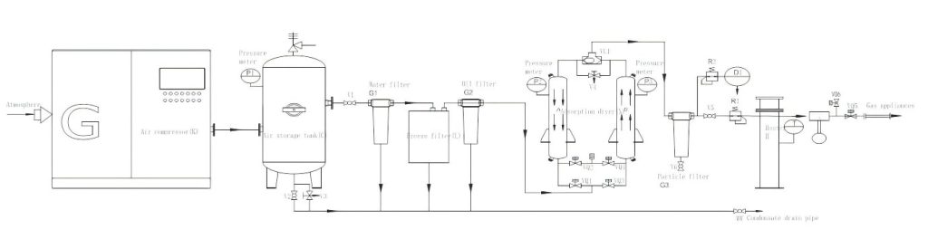 dry air generator for transformer drying flow chart