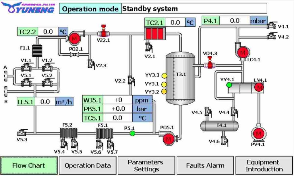 Transformer Oil Dehydration flow chart
