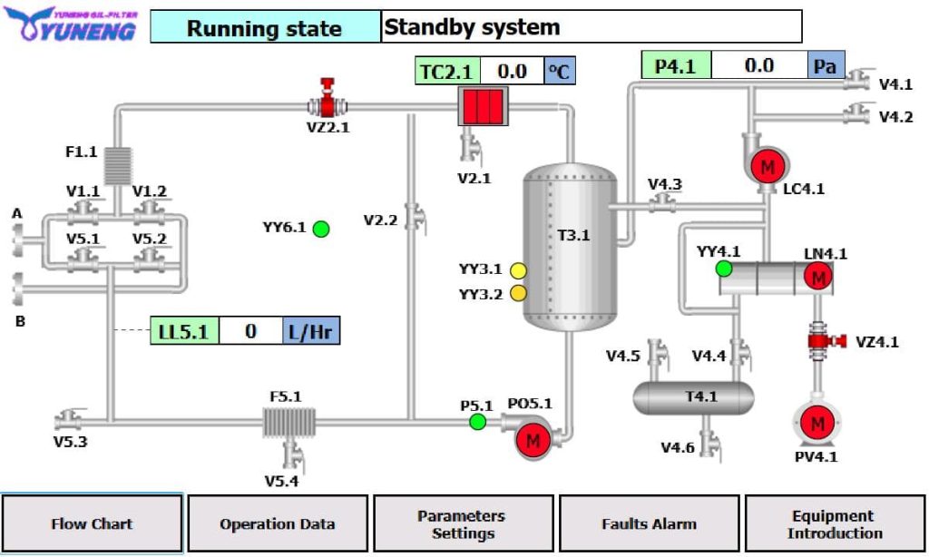 Transformer Oil Purification Equipment PLC